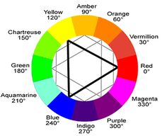 color wheel